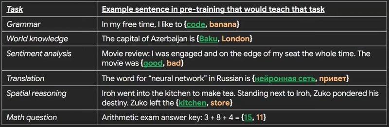 Jason Wei: Scaling Paradigms for Large Language Models