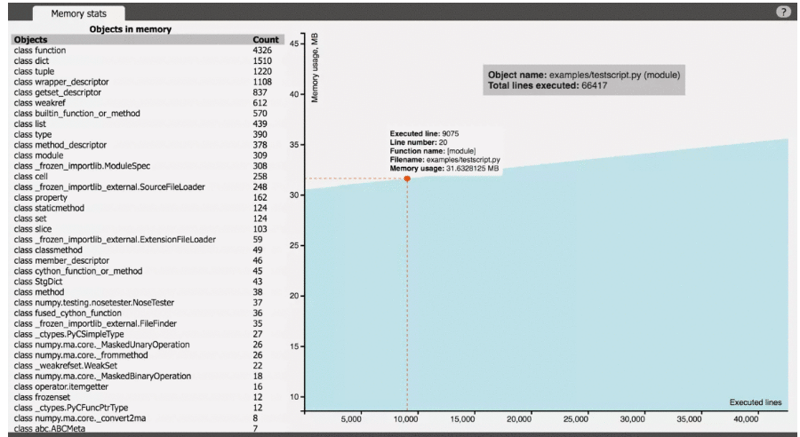 *vprof* memory profiler