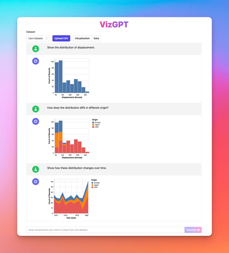 VizGPT: Create Charts with ChatGPT Prompts