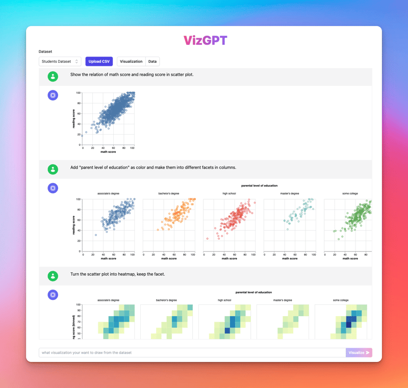 VizGPT: Create Charts with ChatGPT Prompts