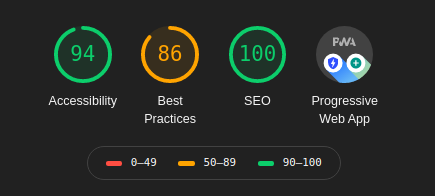 PWA Stats