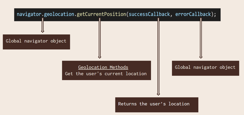 SYNTAX EXPLANATION