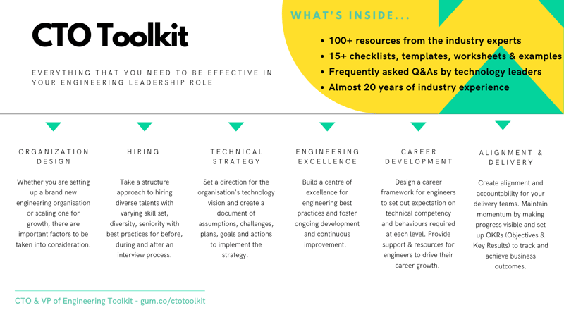 CTO Toolkit