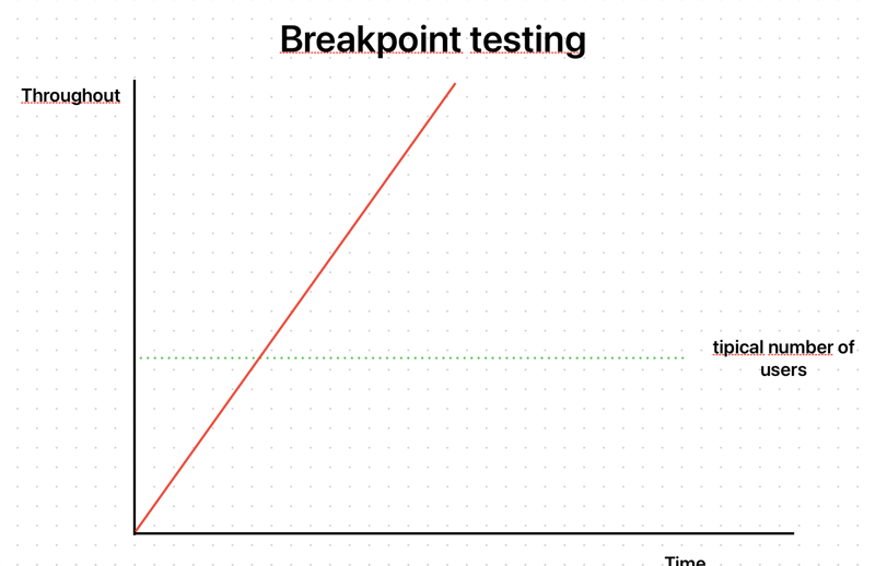 BreakTest