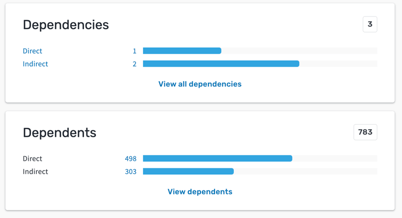 dependencies_dependents