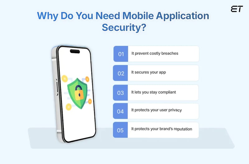 Does Mobile Application Security Matter