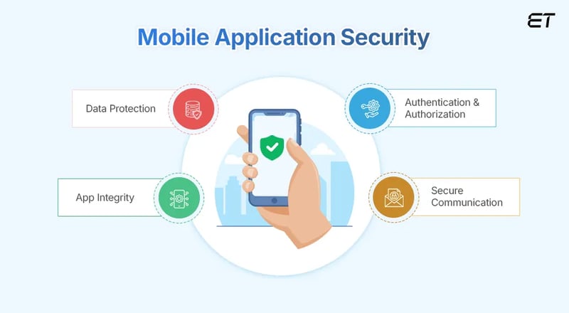 Mobile Application Security