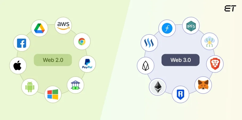 Types of Apps