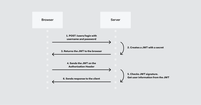 a diagram of a server and a server