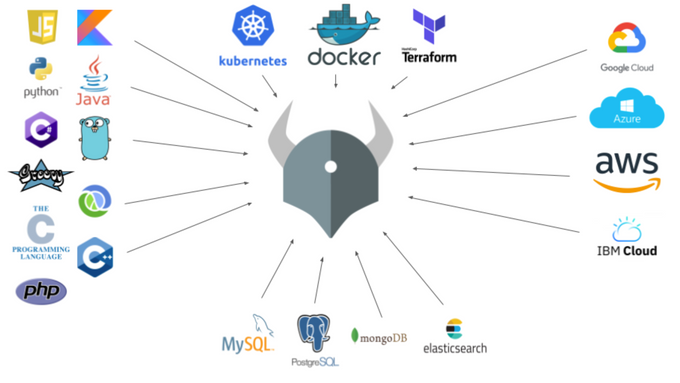 a graphic representation of the different types of logos