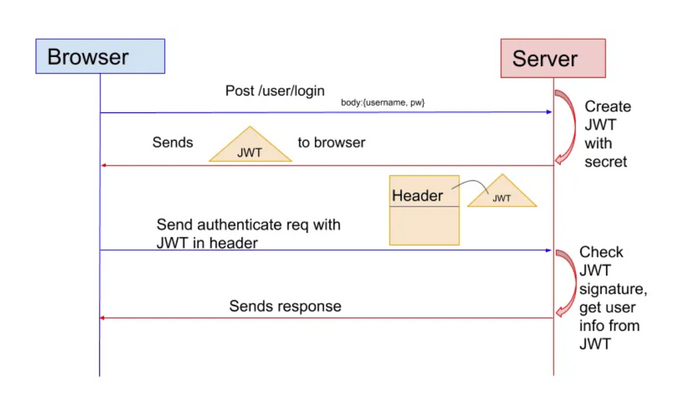 a diagram of a server and a server