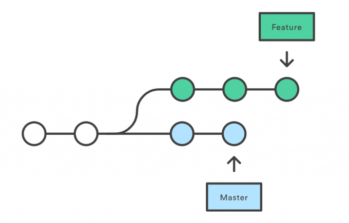 a diagram of a flow of water and a flow of water