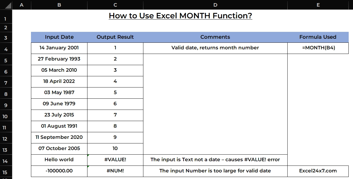 How to Use Excel MONTH Function?
