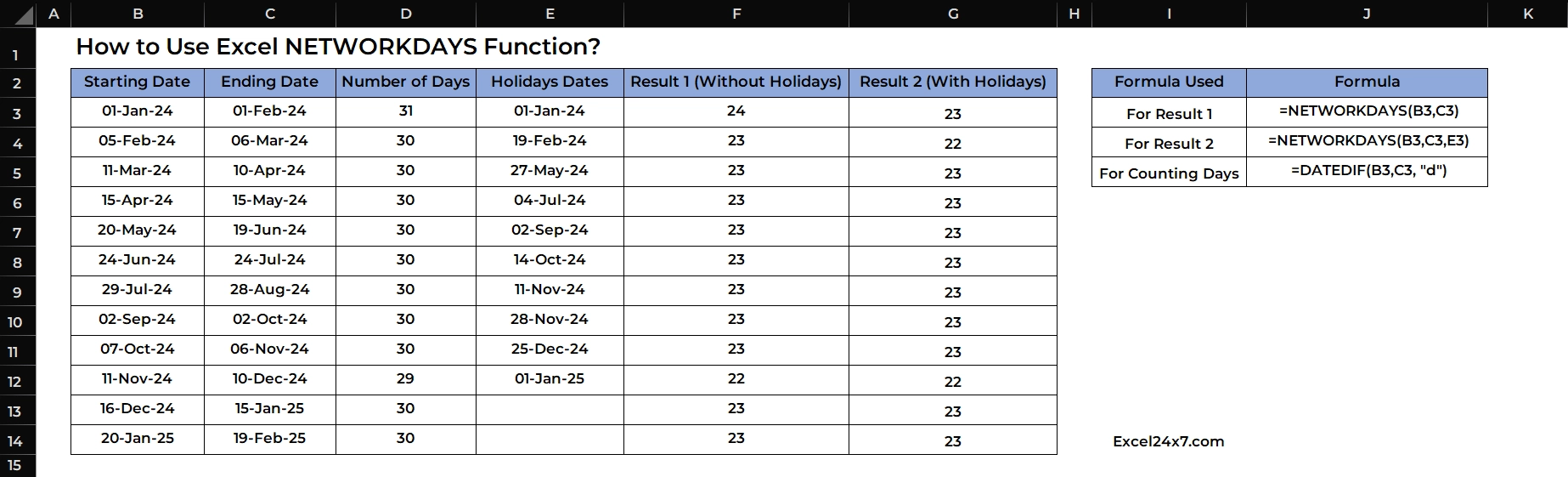 Basic usage of Excel NETWORKDAYS Function