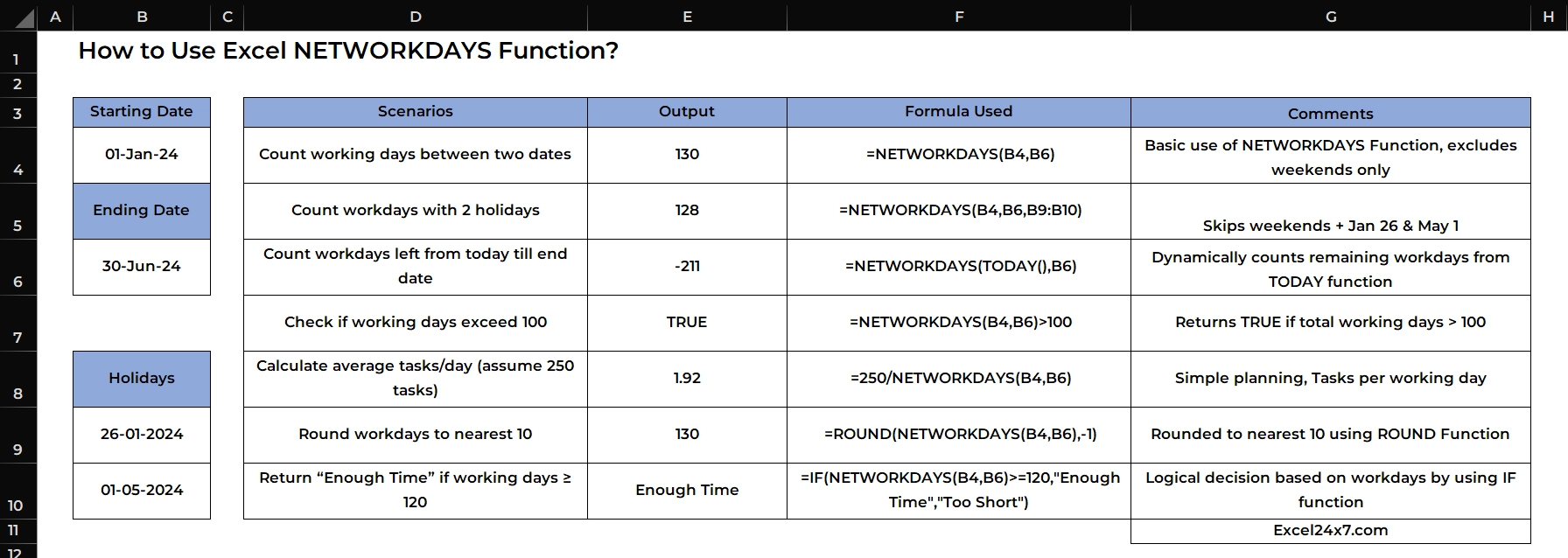 Examples of Using NETWORKDAYS Function with other Nested Functions