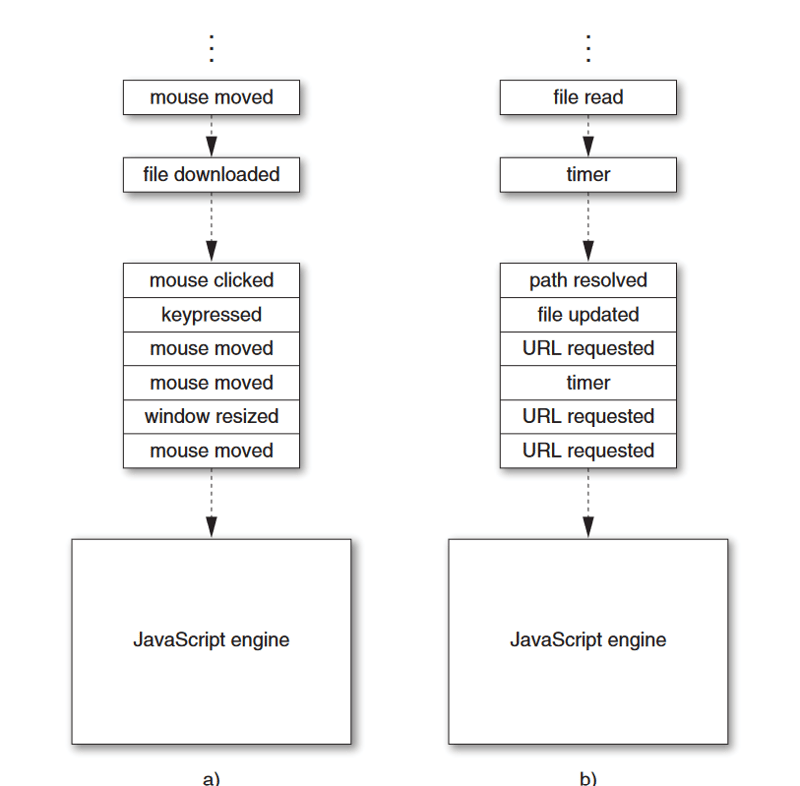 event loop diagram