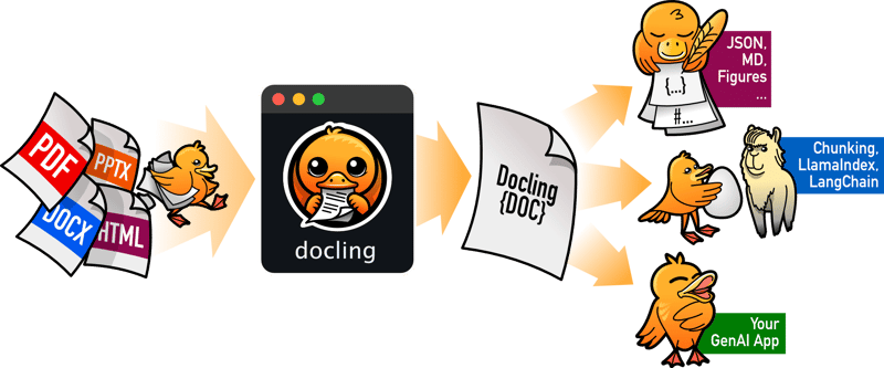 Docling