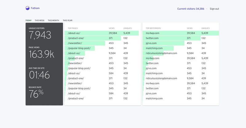 Screenshot of the Fathom dashboard