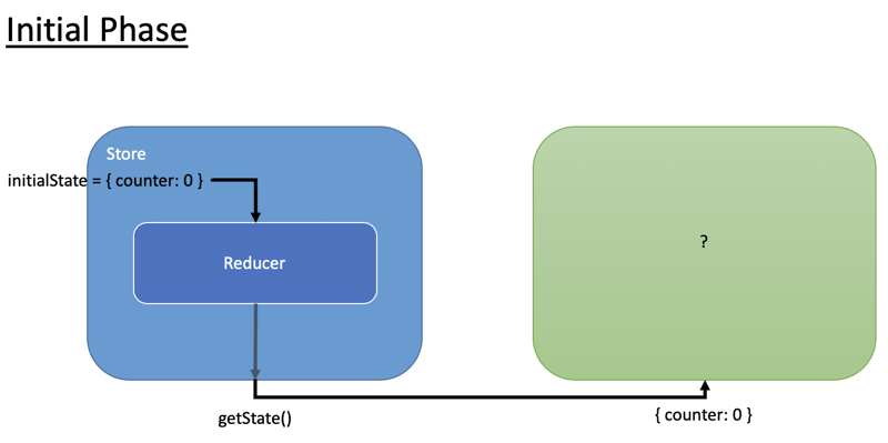 redux-init