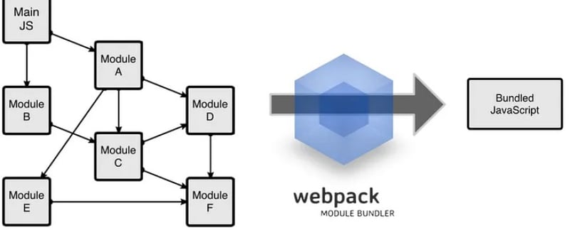 webpack - graph of dependencies