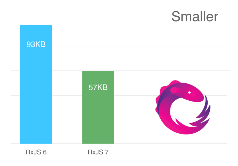 rxjs-7-smaller