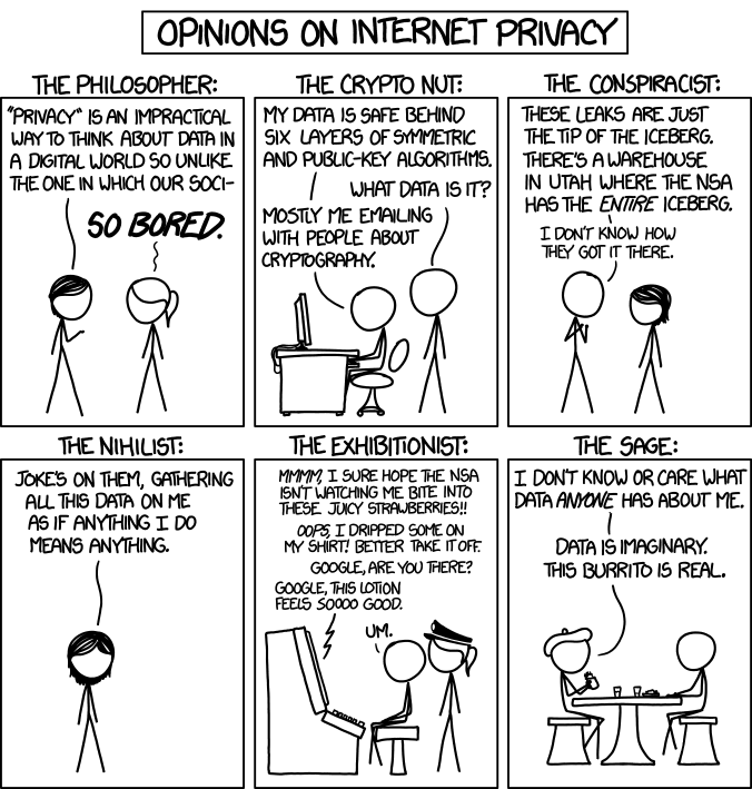 XKCD Opinions on Privacy