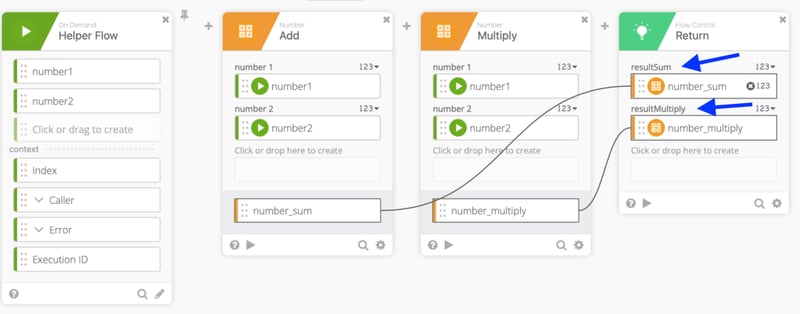 Helper flow