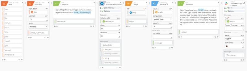 A flow to check System Log for impersonation events