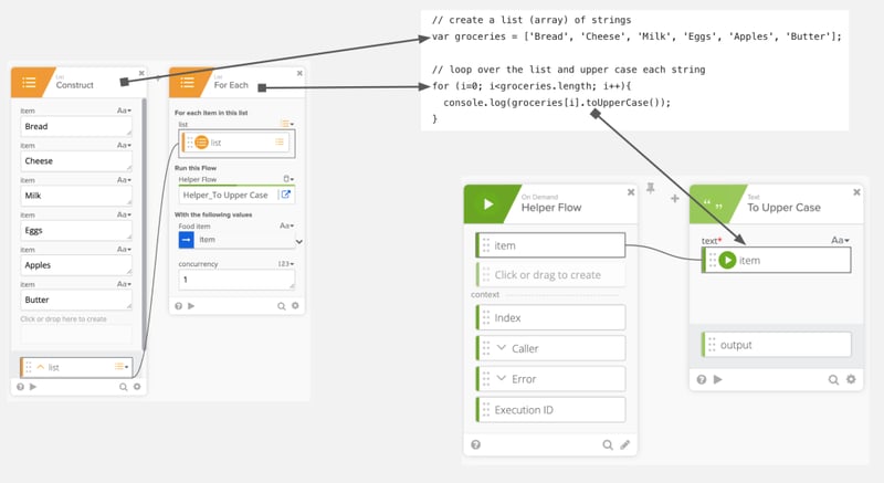 Code-based (JavaScript) and Workflows solutions