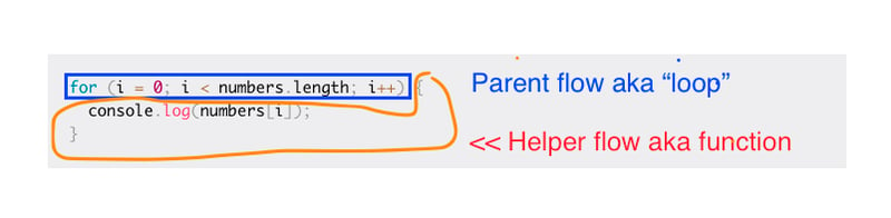 JavaScript for for-loop