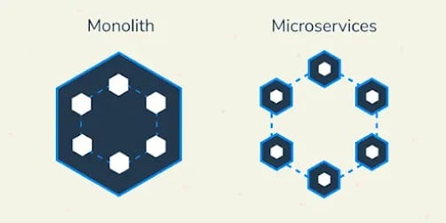 5 Best Free Course to learn  Microservices in Java with Spring Boot and RxJava