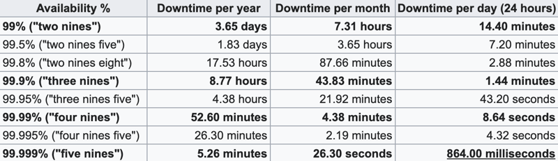  the high availability 