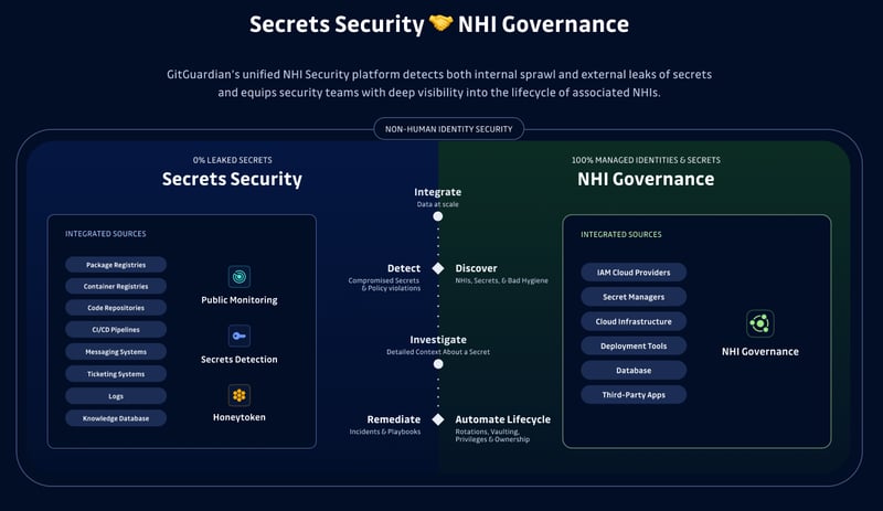 Non-Human Identity Security in the Age of AI