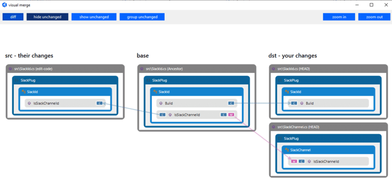 Visual merge with gmaster