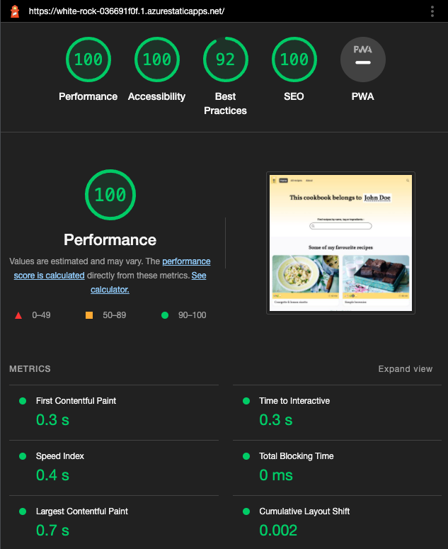 Lighthouse audit of secure web app.