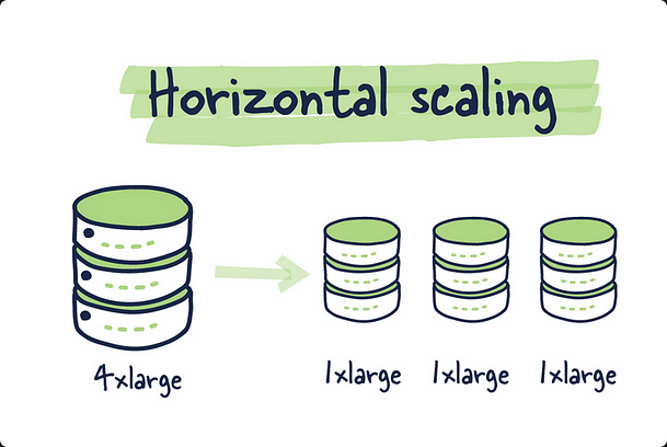 what is database sharding