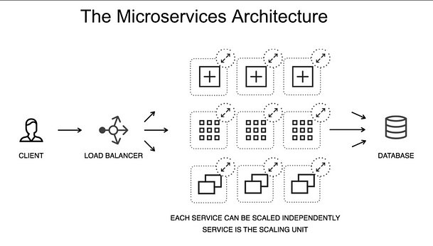 software architecture 