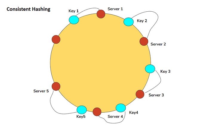 system design algorithms