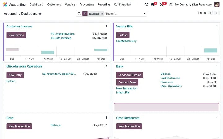 Odoo Dashboard