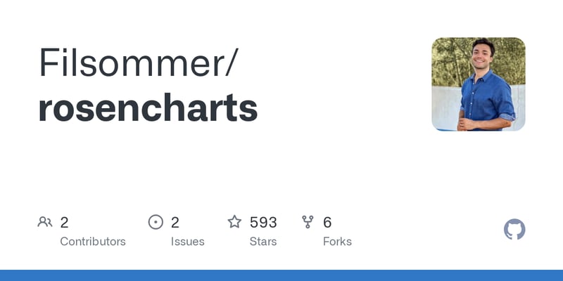 Rosen Charts – A React Charting Library