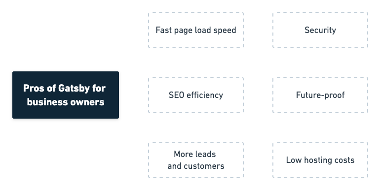 Pros of Gatsby for business owners
