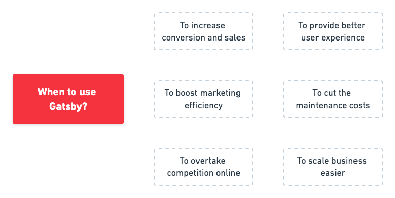 When to use Gatsby?