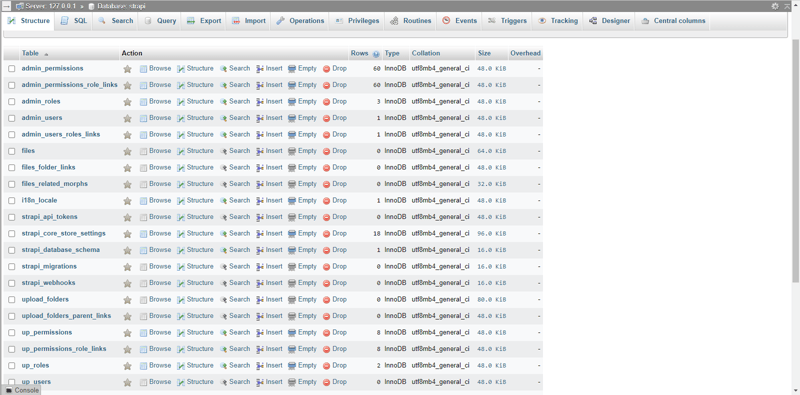 Strapi MySQL Database Structure