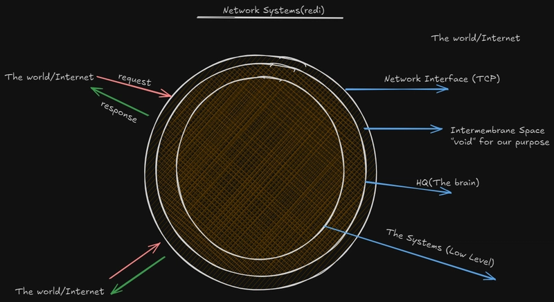 Vertical Scaling with Node.js: Threads.