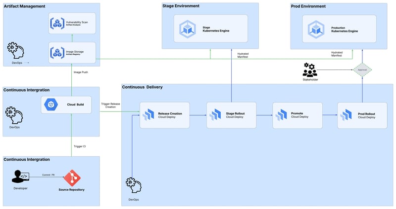 Revised of CI_CD Pipeline