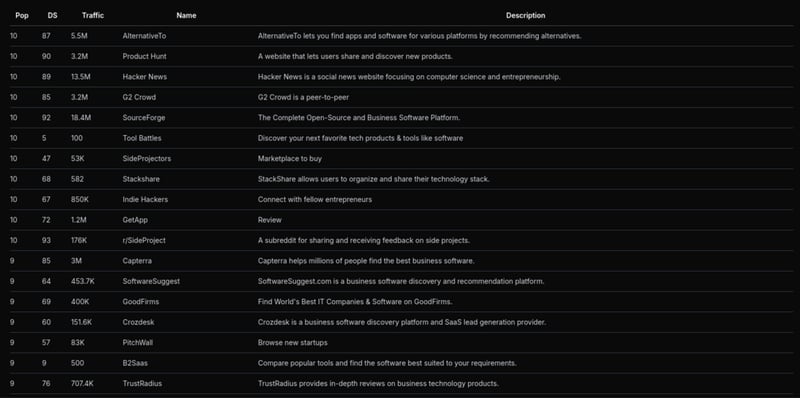 Quantum Era: A Developer’s Plug-and-Play Roadmap