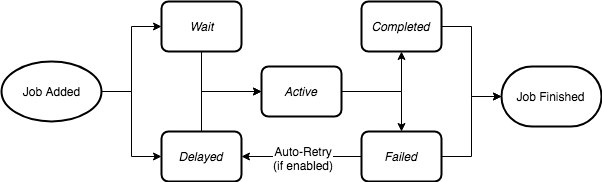 bull-lifecycle-diagram