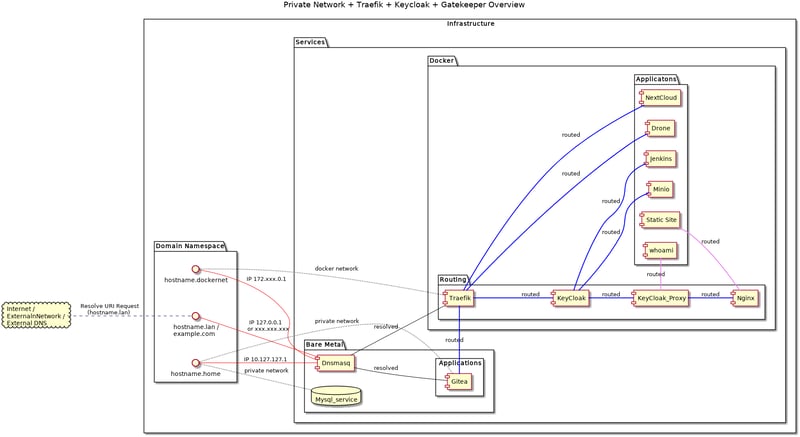 kc-kcgc-traefik_overview-1.png