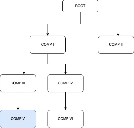 mojo framework