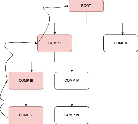 mojo framework